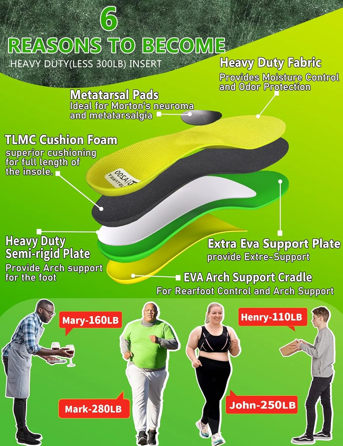 Heavy Duty Support Metatarsal Pain Relief Insoles for Metatarsalgia,Morton's Neuroma,Ball of Foot Pain Relief,Plantar Fasciitis,Arch Support Orthotics Shoe Inserts for Man Women