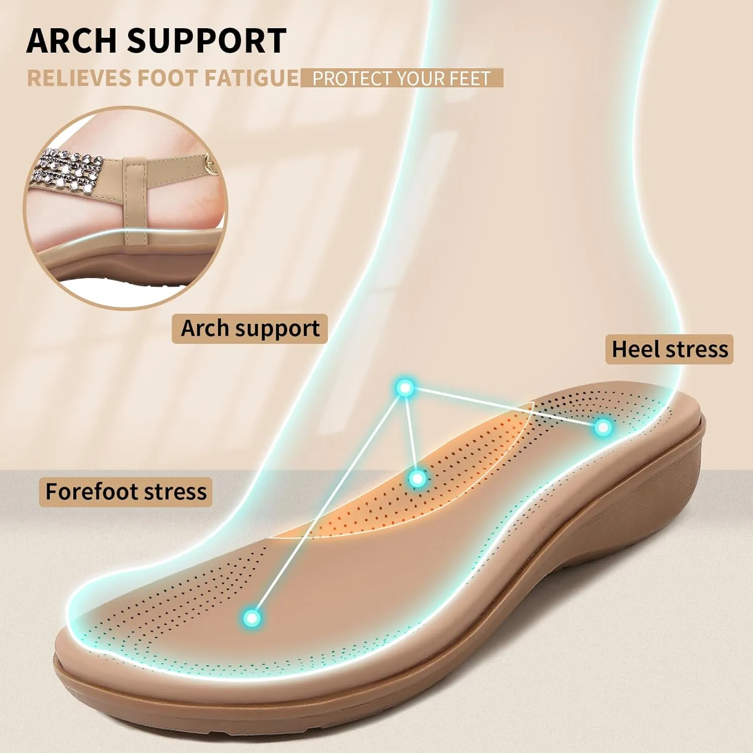Littleplum Womens Sandals Comfort Arch Support Sandals Summer Walking Shoes Casual Ankle Elastic Flip Flops Shoes