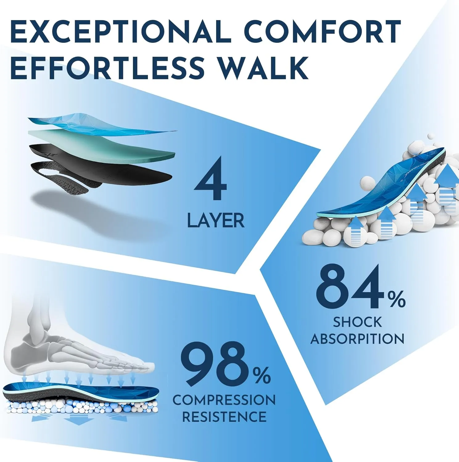 NASA Grade Plantar Fasciitis Insoles – High Arch Support Insoles Men Women - Shoe Insoles for Plantar Fasciitis Relief - Absorb Shock & Relieve Flat Foot Pain - Orthotics Inserts for Work & Standing