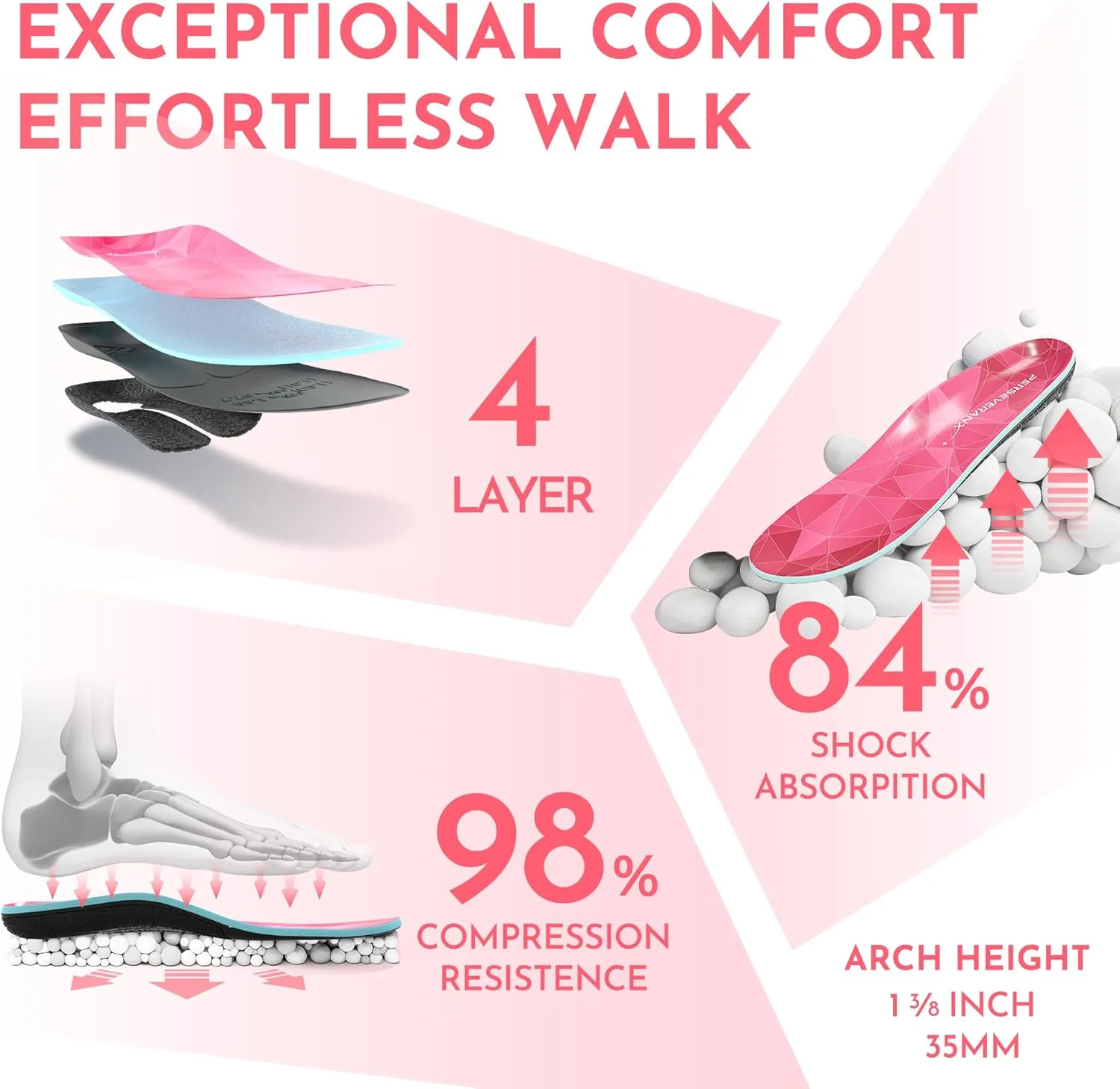 NASA Grade Plantar Fasciitis Insoles – High Arch Support Insoles Men Women - Shoe Insoles for Plantar Fasciitis Relief - Absorb Shock & Relieve Flat Foot Pain - Orthotics Inserts for Work & Standing