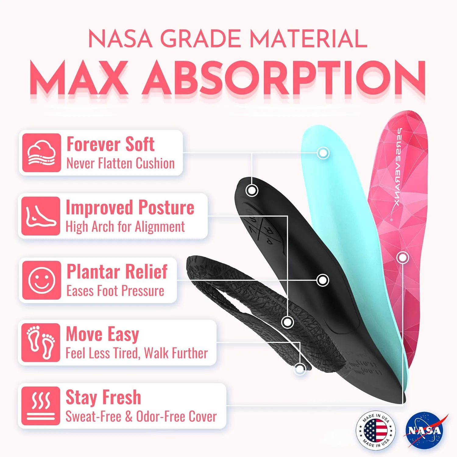 NASA Grade Plantar Fasciitis Insoles – High Arch Support Insoles Men Women - Shoe Insoles for Plantar Fasciitis Relief - Absorb Shock & Relieve Flat Foot Pain - Orthotics Inserts for Work & Standing