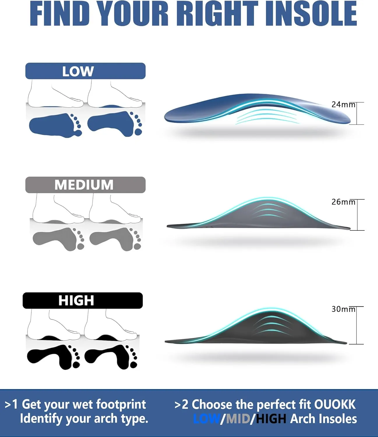 Plantar Fasciitis Relief Low Arch Support Inserts Women Men 3/4 Length,Thin Shoe Inserts Orthotics Insoles for Flat Feet,Fallen Arches,Foot Pain Relief Heavy Duty Support