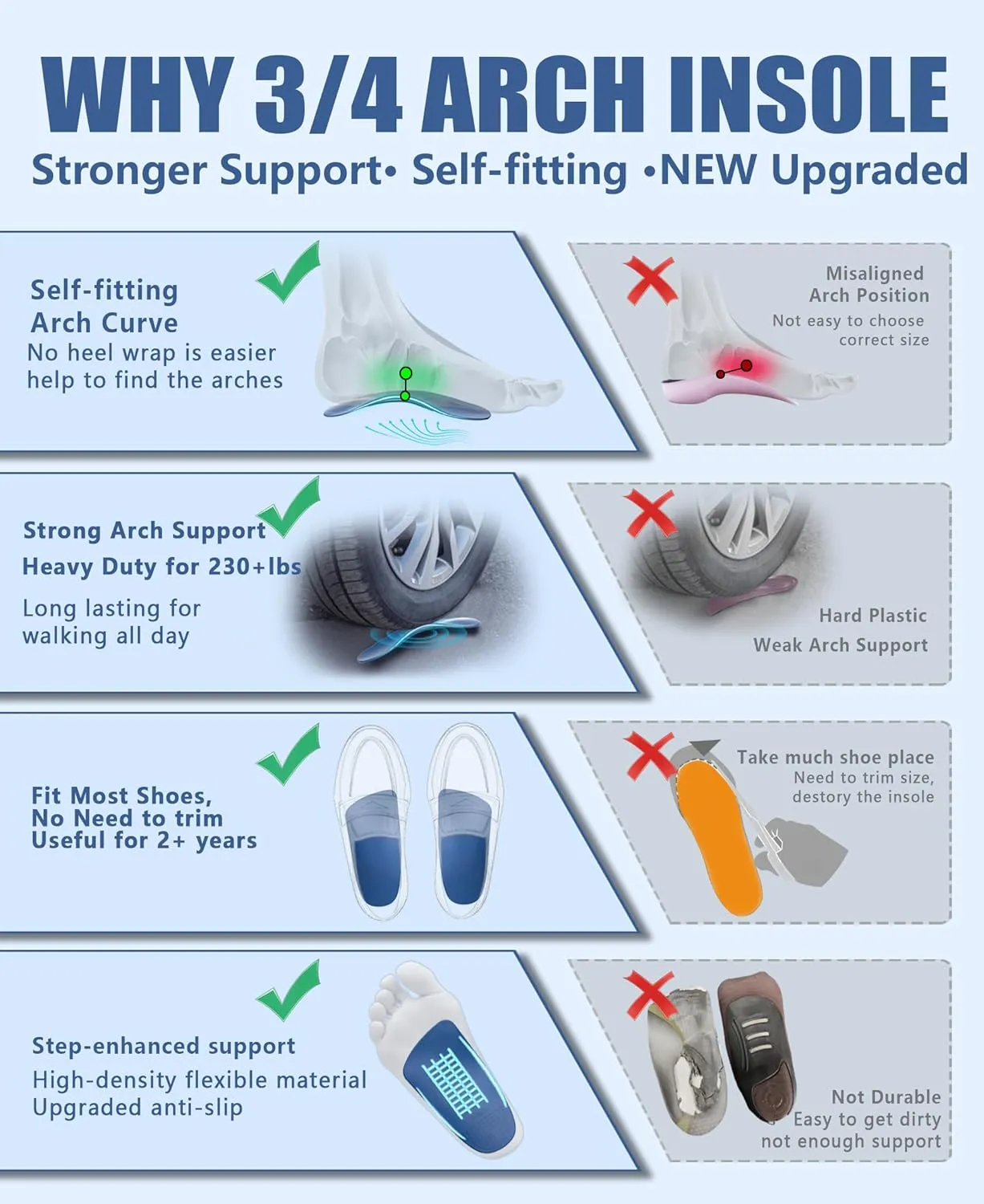 Plantar Fasciitis Relief Low Arch Support Inserts Women Men 3/4 Length,Thin Shoe Inserts Orthotics Insoles for Flat Feet,Fallen Arches,Foot Pain Relief Heavy Duty Support