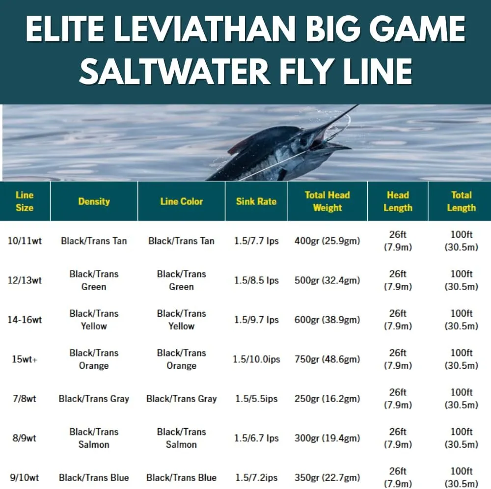 RIO Products Elite Leviathan - Tropical Series Saltwater Fly Line - Designed to Target Large Tropical Species - Low Stretch and Ultra Slick Performance - Easy Casting Fly Fishing Line