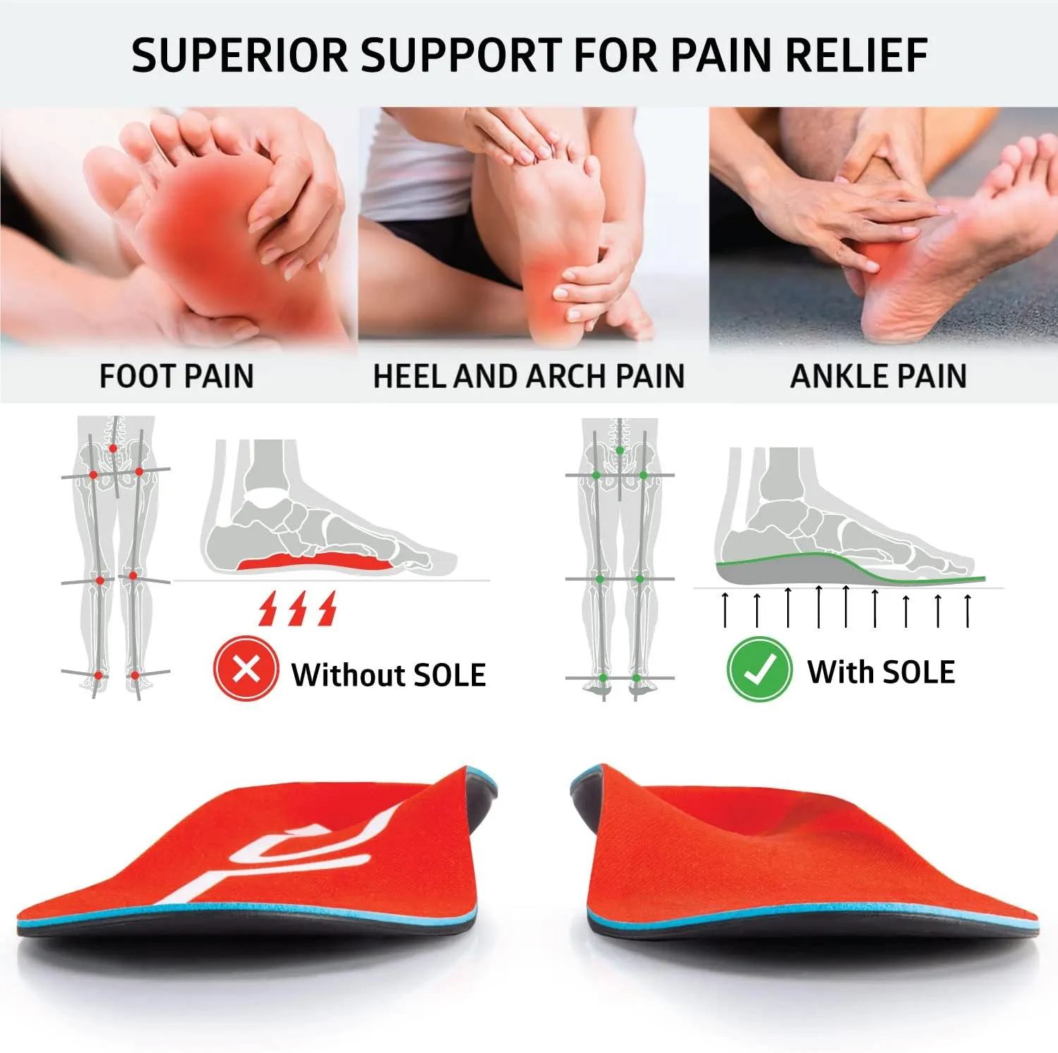 SOLE Active Medium Insoles – Orthotic Arch Support Inserts for Plantar Fasciitis Relief - Mens 3/Womens 5, 1 Pair