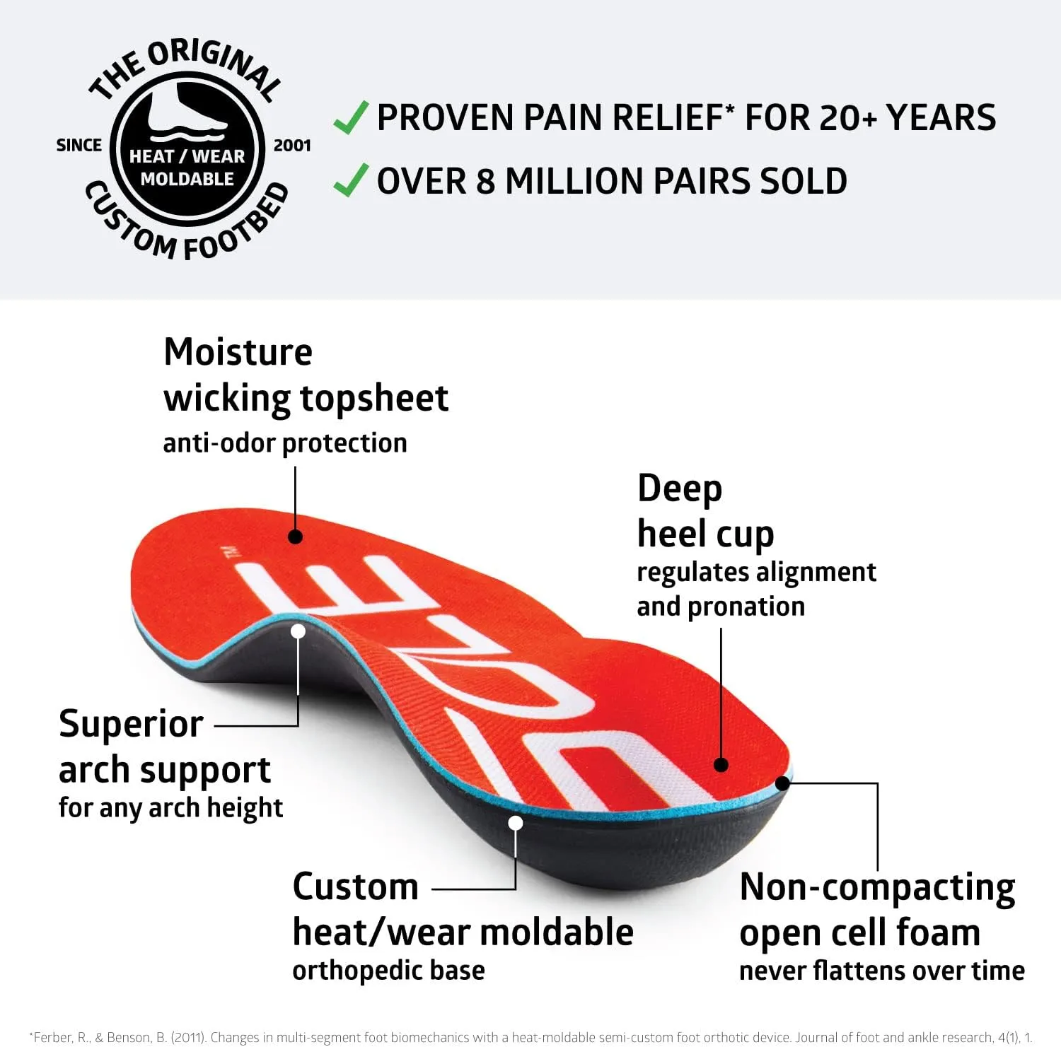 SOLE Active Medium Insoles – Orthotic Arch Support Inserts for Plantar Fasciitis Relief - Mens 3/Womens 5, 1 Pair