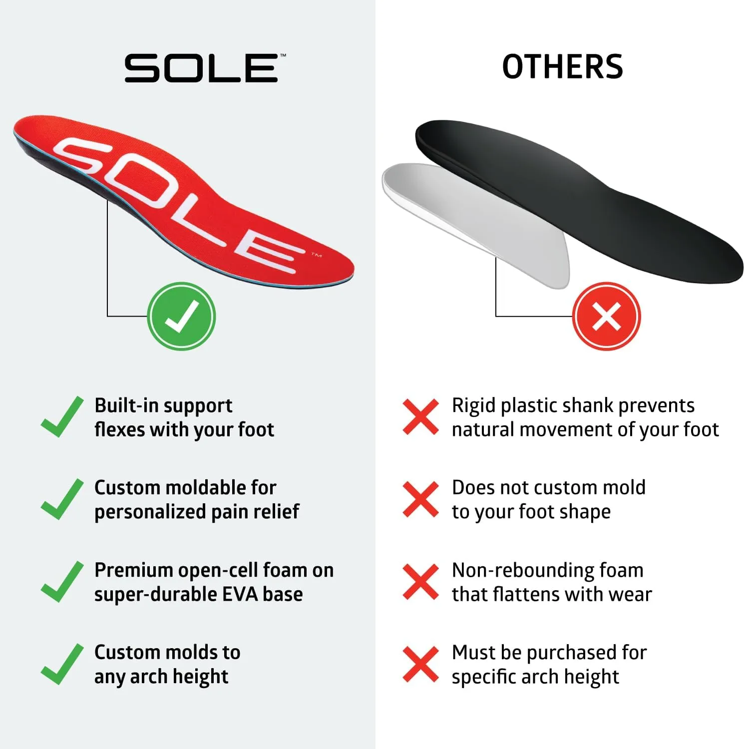 SOLE Active Medium Insoles – Orthotic Arch Support Inserts for Plantar Fasciitis Relief - Mens 3/Womens 5, 1 Pair